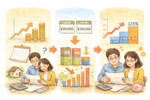 上限があるのは「返済額」であって、利息が減るわけでも、総返済額が減るわけでもありません