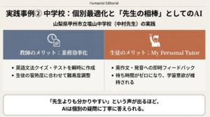 中学校では、校務と学習の両面で活用が進んでいました