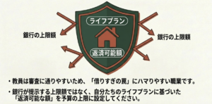 「借りられる額」ではなく「守れる家計」を基準にする