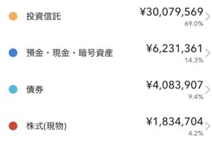 私自身も資産の大部分はインデックス投資