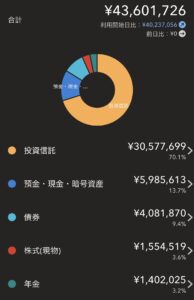 ６月18日時点の私の金融資産
